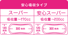 ポイズパッド スーパー・安心スーパー 詳細情報