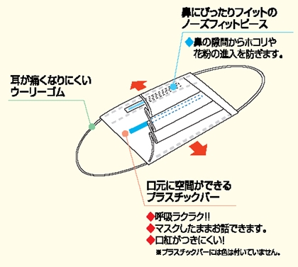 らくらくマスク 詳細情報1