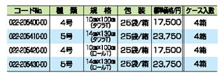 滅菌ストッキネット 詳細情報