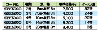 ストッキネット 詳細情報