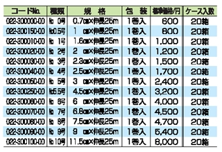 サージフィックス 詳細情報