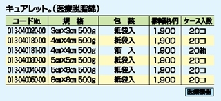 キュアレット 詳細情報