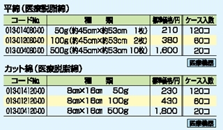 医療脱脂綿 詳細情報