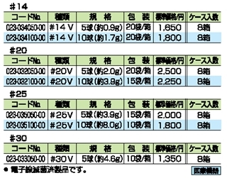 滅菌綿球 詳細情報