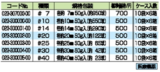 綿球 詳細情報