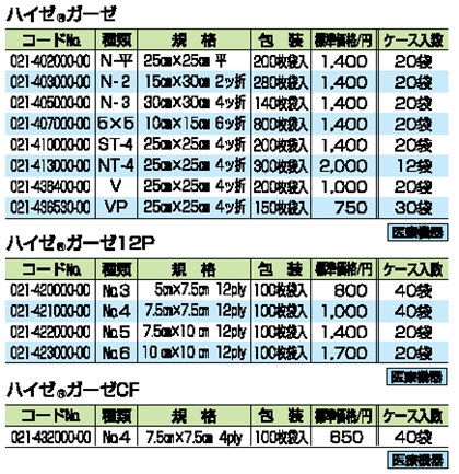 ハイゼガーゼ 詳細情報