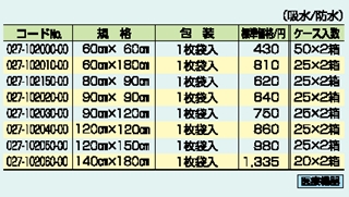 滅菌セミドレープ 詳細情報