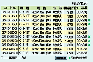 滅菌セミドレープ（丸穴タイプ） 詳細情報