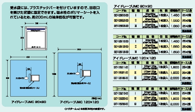 アイドレープ 詳細情報2