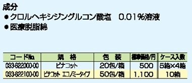 ビナコット 詳細情報