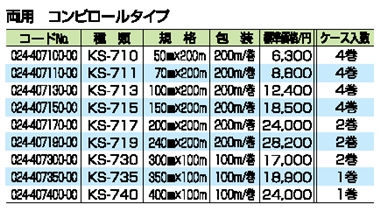 滅菌用バッグ 詳細情報