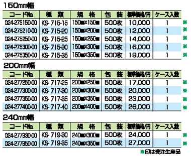 滅菌用バッグ（カット品） 詳細情報2