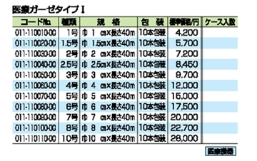 タンポンガーゼ 詳細情報