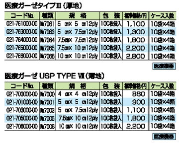 ケーパイン 詳細情報