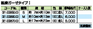 ツッペル 詳細情報