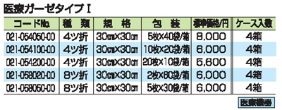 滅菌デクーゼ 詳細情報