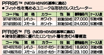 PFR95対応マスク 詳細情報