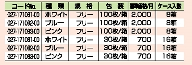 ディスポエプロン袖無し 詳細情報