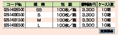 KBMラテックス手袋パウダーフリー 詳細情報