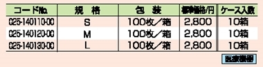 KBMラテックス手袋 詳細情報