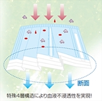 サージカルマスク カップキーパー2