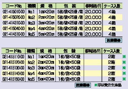 ラパーゼ 詳細情報